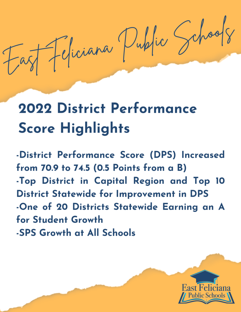 -District Performance Score (DPS) Increased from 70.9 to 74.5 (0.5 Points from a B) -Top District in Capital Region and Top 10 District Statewide for Improvement in DPS -One of 20 Districts Statewide Earning an A for Student Growth  -SPS Growth at All Schools